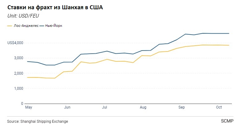 Доставка грузов из Китая в США Доставка грузов из Китая в США