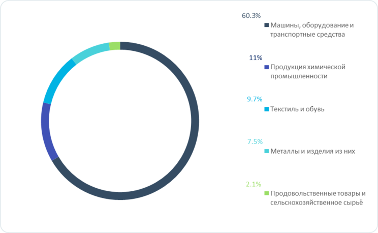 россия китай импорт россия китай импорт