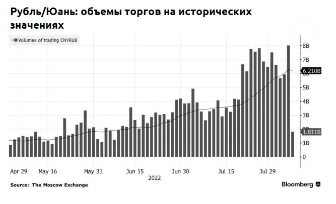 россия китай валюта рубль юань