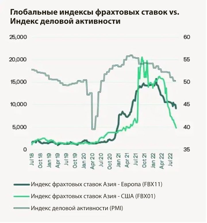 индекс контейнерные перевозки