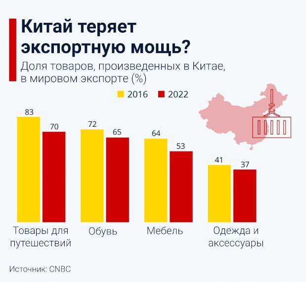 китай доля в мировом экспорте