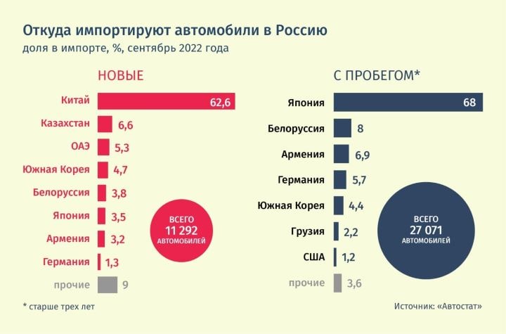 импорт авто из Японии Китая