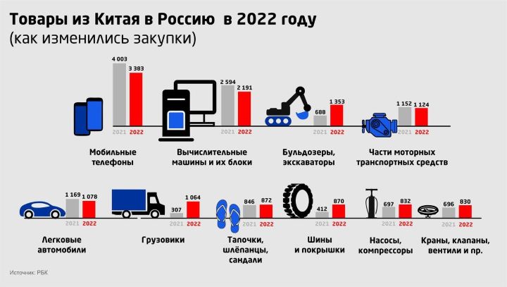 россия китай поставки товаров