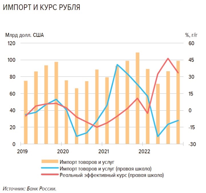 цб импорт экспорт