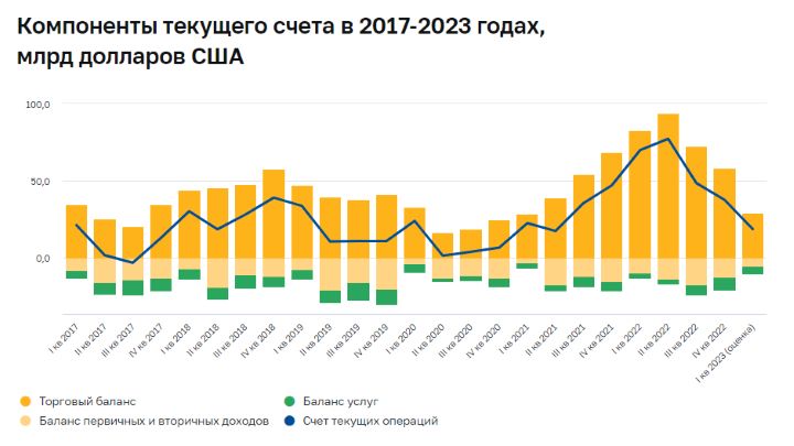 импорт товаров восстановился до прошлогодних значений