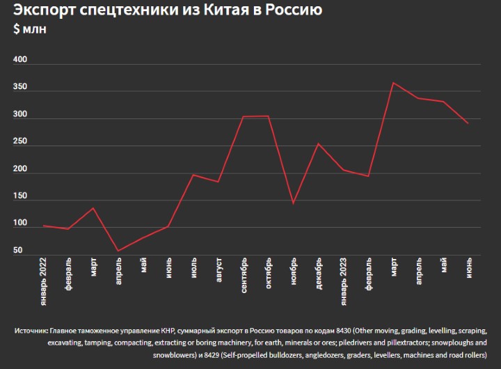 импорт авто из Китая импорт авто из Китая