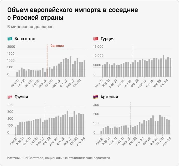 импорт в обход санкций