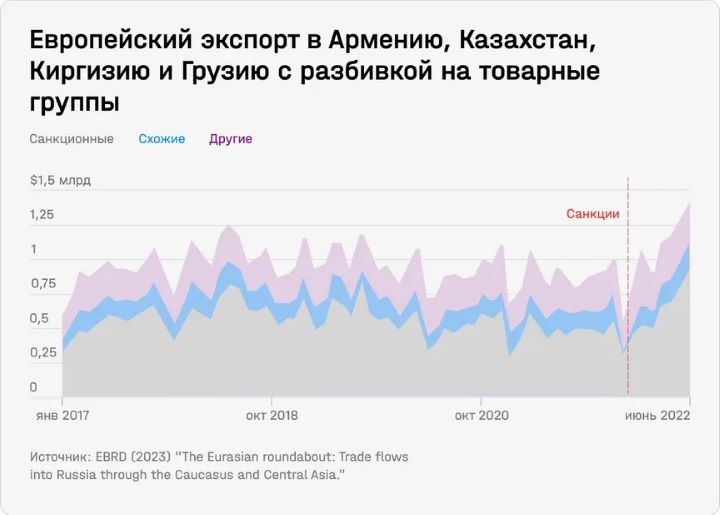 импорт в обход санкций