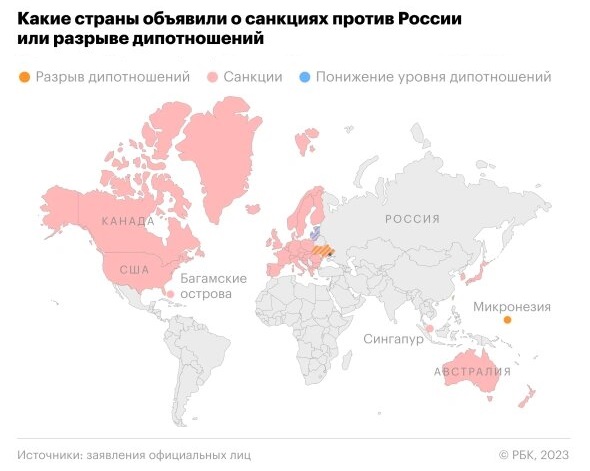 россия санкции