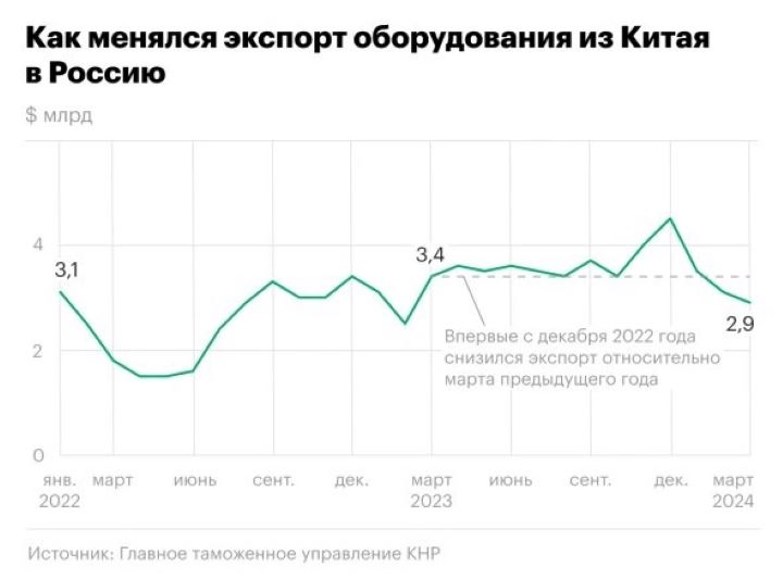 россия импорт китай санкции